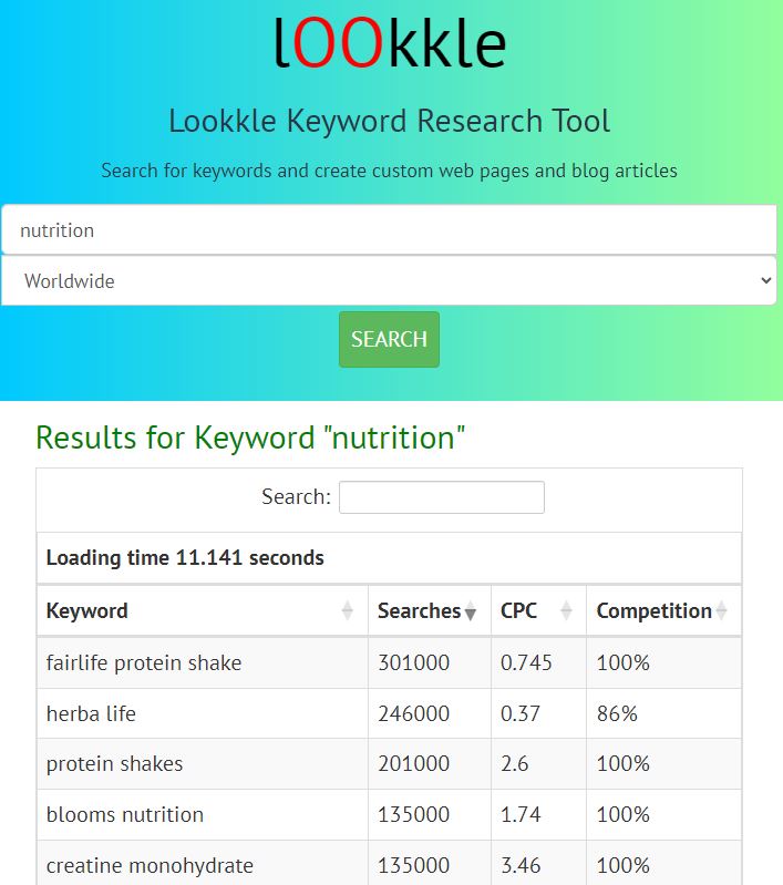 Lookkle Keyword Research